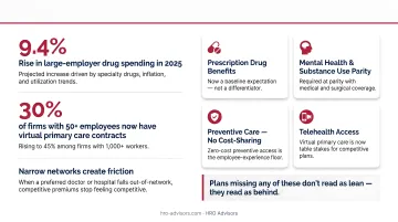 Employee health benefits baseline expectations infographic with telehealth and mental health coverage