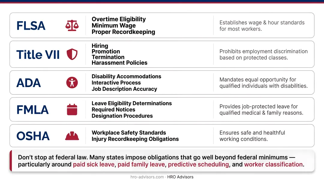 Five core federal employment laws covered in HR compliance audit review
