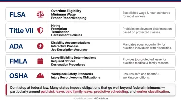 Five core federal employment laws covered in HR compliance audit review