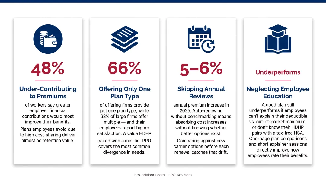 Four common group health plan mistakes employers make and how to avoid them