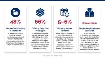 Four common group health plan mistakes employers make and how to avoid them