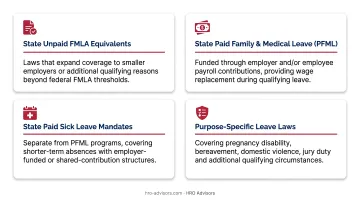 Four categories of state leave laws multistate employers must track