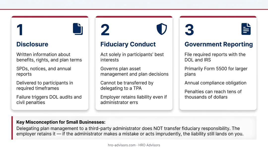 Three pillars of ERISA employer responsibility disclosure fiduciary reporting