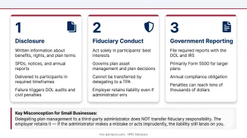 Three pillars of ERISA employer responsibility disclosure fiduciary reporting