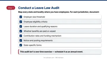 Multistate leave law compliance audit checklist seven key documentation areas
