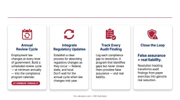 5-step employer compliance and risk management program framework process flow