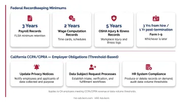 Federal employee recordkeeping retention schedule showing required timeframes by record type