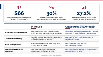 In-house versus outsourced PEO workers comp management side-by-side comparison infographic