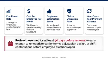 HR benefits administration 5-step process flow from assessment to annual review