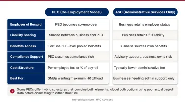 PEO pricing model comparison flat fee versus percentage of payroll