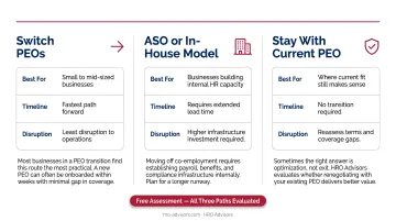 Three PEO exit paths comparison chart switch ASO in-house HR