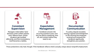 Three key ways a nonprofit employee handbook protects organizations infographic