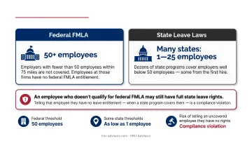 State versus federal FMLA employer size threshold comparison chart