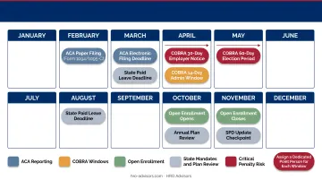 Annual HR benefits compliance calendar with ACA COBRA ERISA and state mandate deadlines