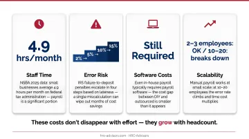 Four hidden costs of in-house payroll processing staff time errors software penalties