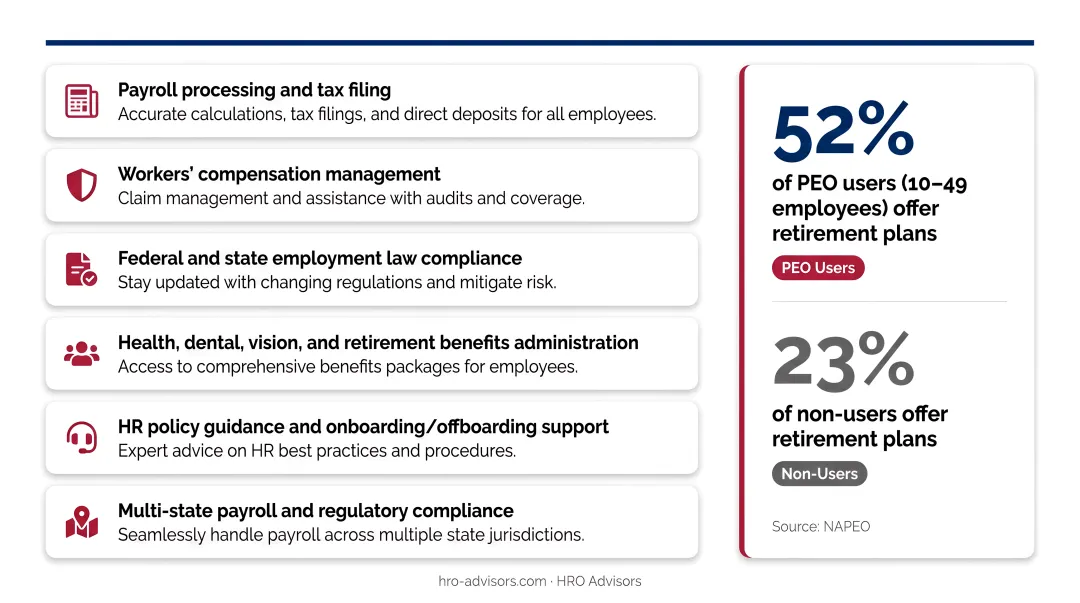 PEO versus non-PEO small business statistics comparison retirement plan adoption rates
