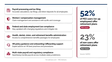 PEO versus non-PEO small business statistics comparison retirement plan adoption rates