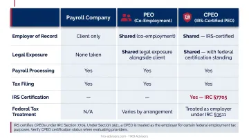 PEO versus payroll company HR outsourcing and staffing agency comparison chart