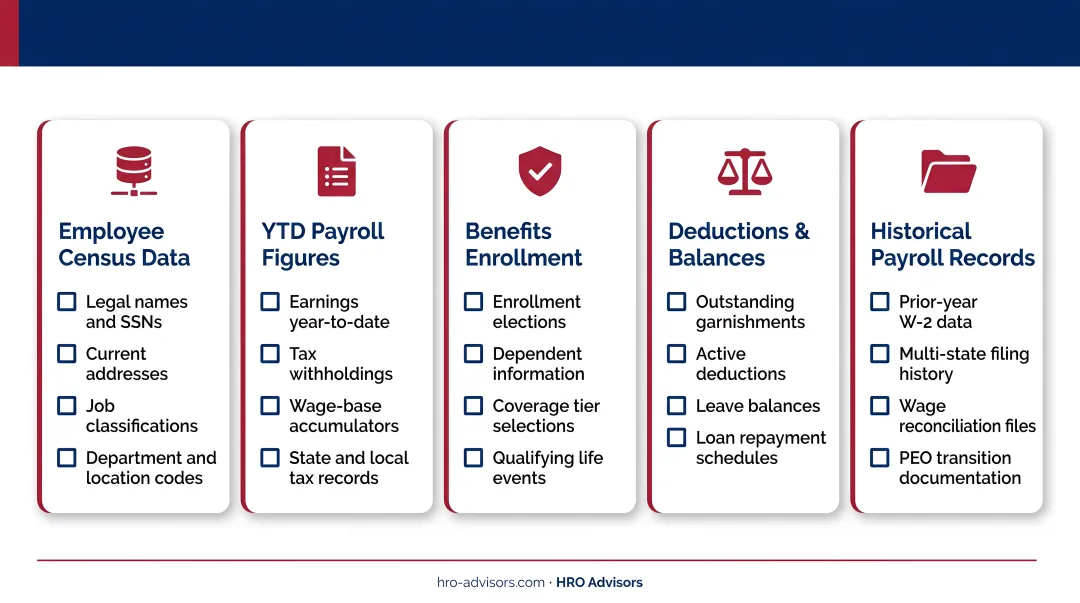 Pre-switch PEO data audit checklist covering payroll benefits and employee records