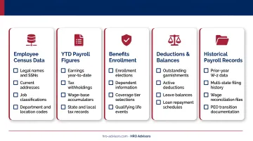 Pre-switch PEO data audit checklist covering payroll benefits and employee records