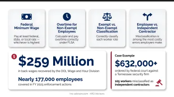 DOL wage and hour enforcement statistics showing back wages recovered and workers affected