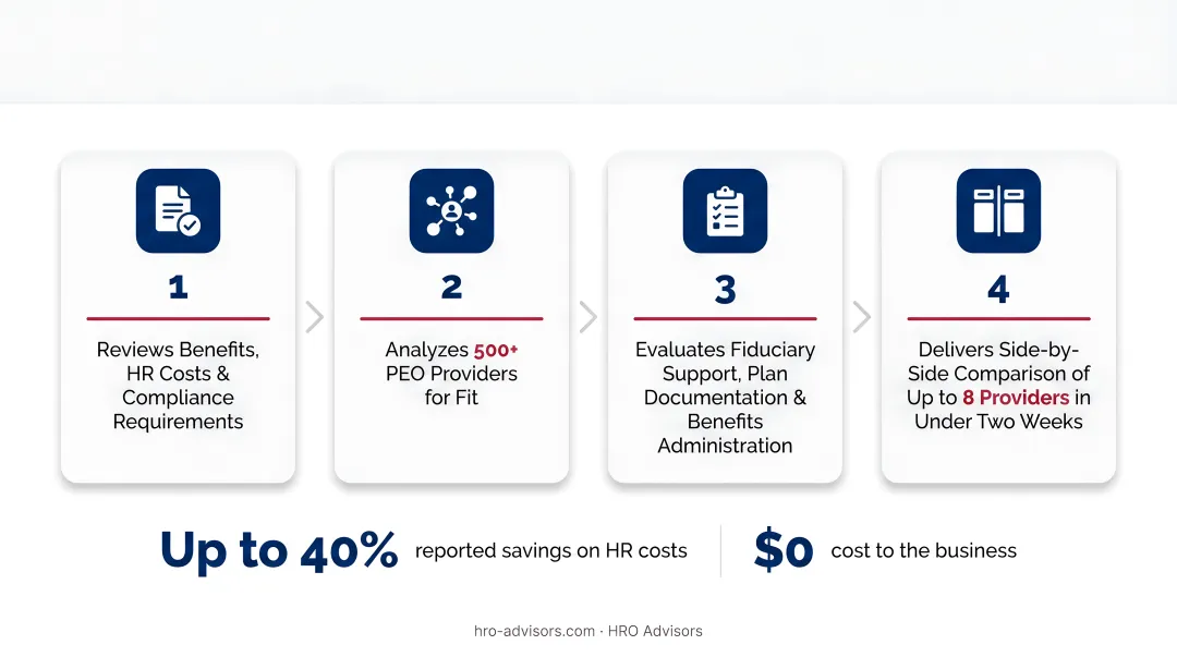 HRO Advisors PEO comparison process showing side-by-side provider analysis dashboard