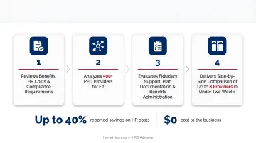 HRO Advisors PEO comparison process showing side-by-side provider analysis dashboard