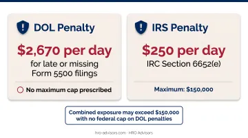 ERISA violation penalty amounts comparison chart for small business employers