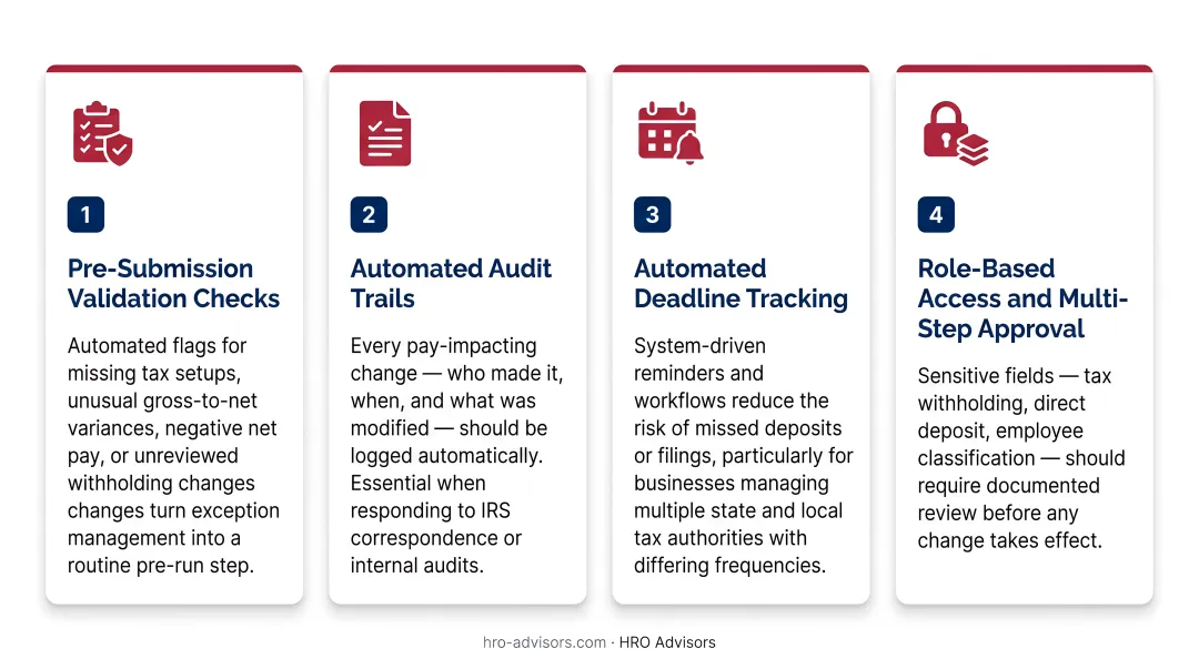 Four payroll tax filing operational controls process checklist infographic