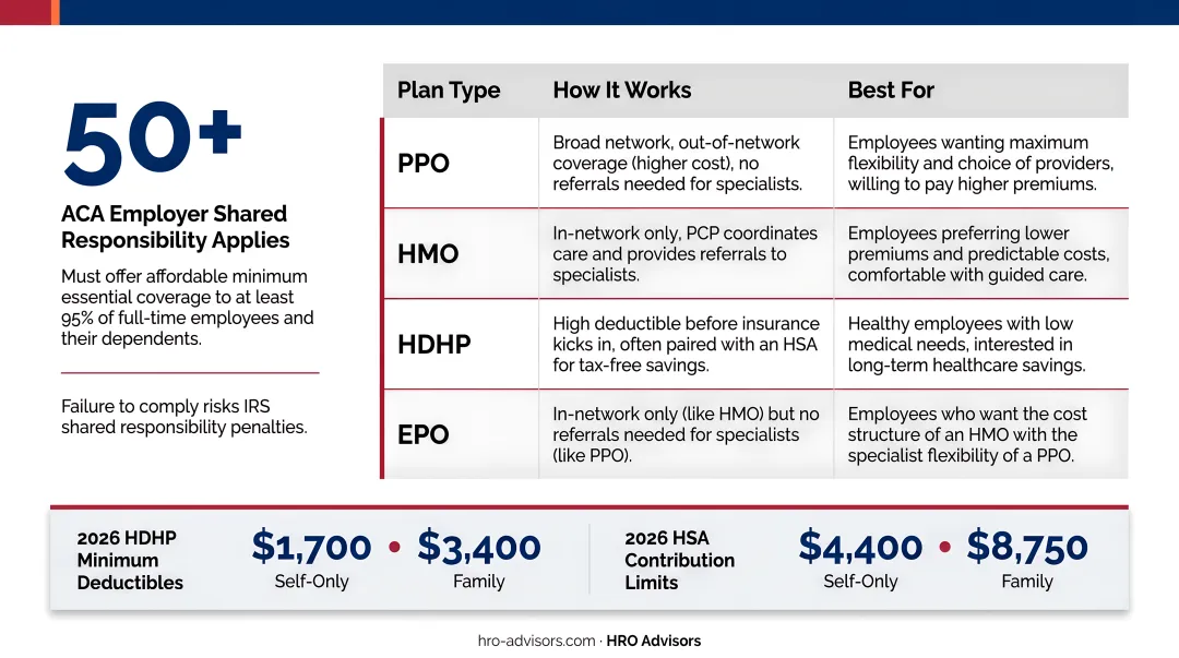 HMO PPO HDHP health insurance plan comparison chart for employees 2026