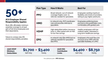 HMO PPO HDHP health insurance plan comparison chart for employees 2026