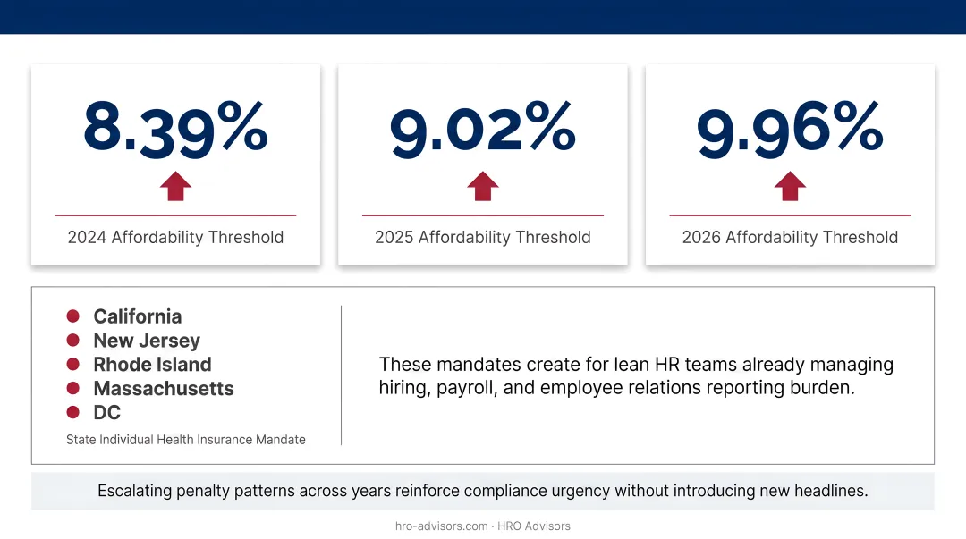 ACA affordability percentage changes from 2024 to 2026 annual trend infographic