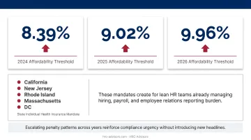 ACA affordability percentage changes from 2024 to 2026 annual trend infographic