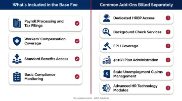PEPM versus percentage of payroll PEO pricing model side-by-side comparison