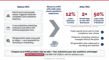 PEO client outcomes showing turnover reduction growth rate and business survival statistics