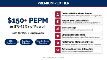 Three-tier PEO service pricing comparison from entry-level to premium plans