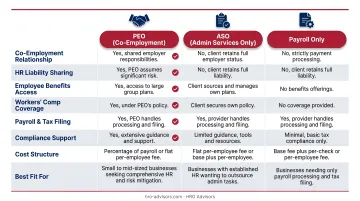 CPEO versus non-certified PEO five-feature side-by-side comparison chart