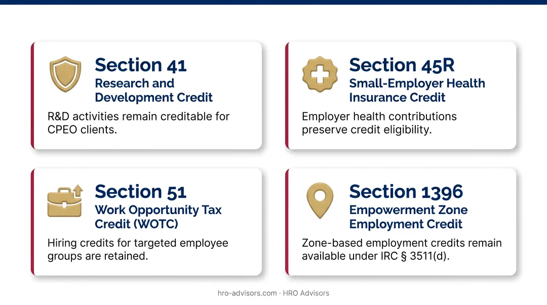 Four federal tax credits preserved for CPEO clients under IRC Section 3511