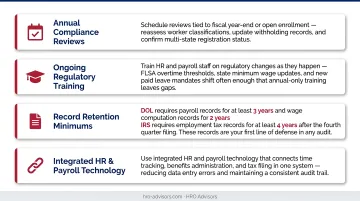 Four ongoing payroll compliance best practices checklist with retention periods and review schedule