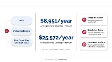 Average employer sponsored health insurance premium costs single versus family coverage 2024