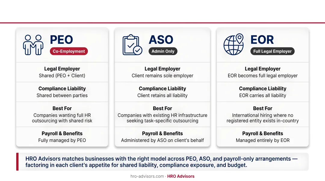 PEO versus ASO versus EOR versus staffing agency comparison chart key differences explained