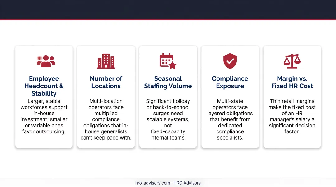 Five key factors retail businesses use to decide between in-house and outsourced HR