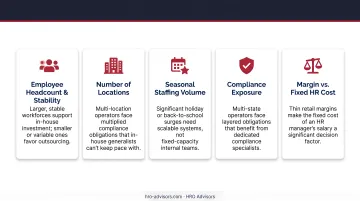 Five key factors retail businesses use to decide between in-house and outsourced HR
