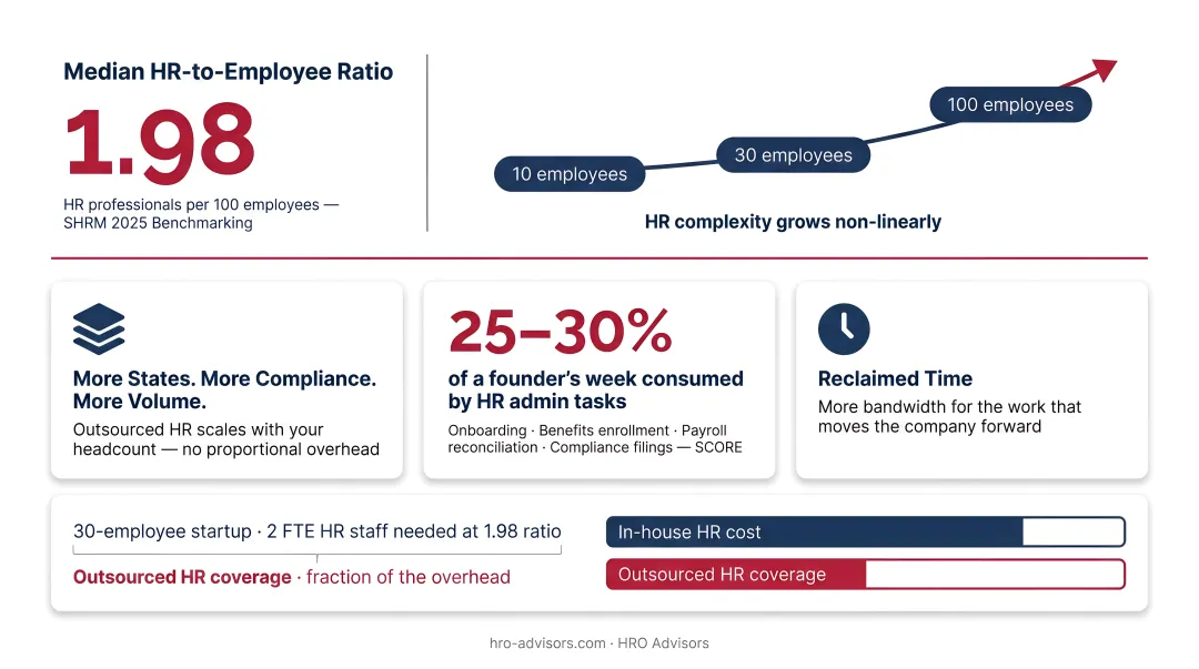 Four key HR outsourcing benefits for startups cost compliance benefits scalability comparison
