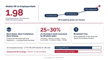 Four key HR outsourcing benefits for startups cost compliance benefits scalability comparison