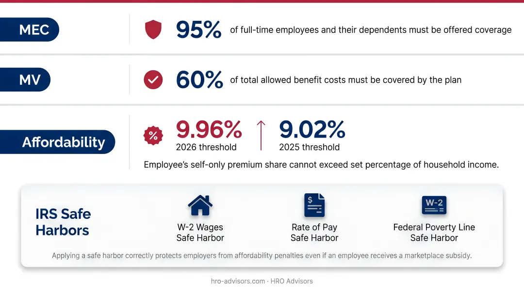 Three ACA affordability safe harbors comparison chart for employer compliance