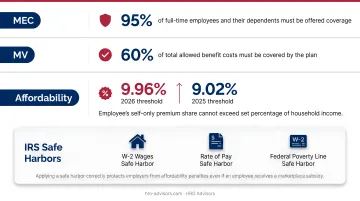 Three ACA affordability safe harbors comparison chart for employer compliance