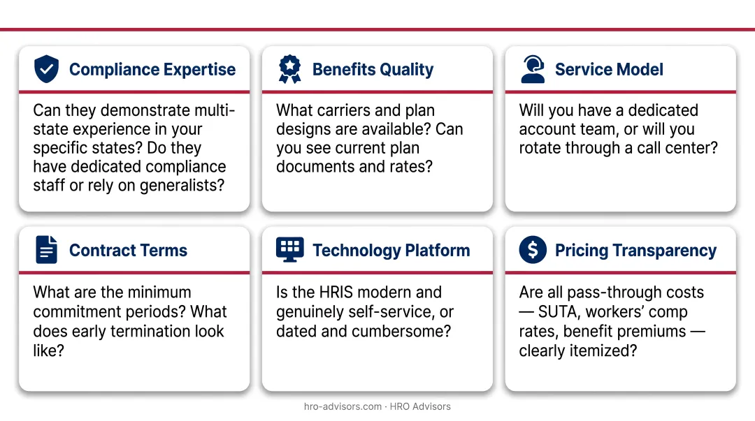 Six key criteria checklist for evaluating and choosing the right PEO provider