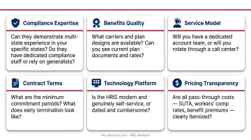 Six key criteria checklist for evaluating and choosing the right PEO provider