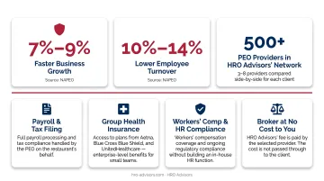 PEO versus independent HR management business growth and turnover rate comparison